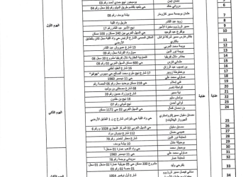 Direction du Commerce :Permanence des commerçants durant l’Aïd el-Fitr