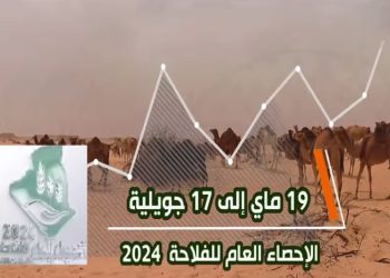 RGA à Biskra : Top départ de la ferme Dahbia Les Ziban