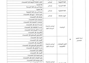 DASS  : Un concours de recrutement dans plusieurs spécialités 